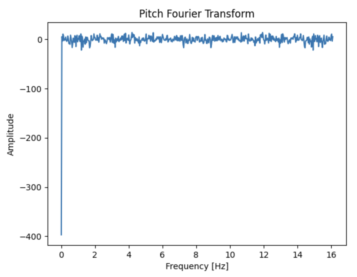 Raw pitch FT