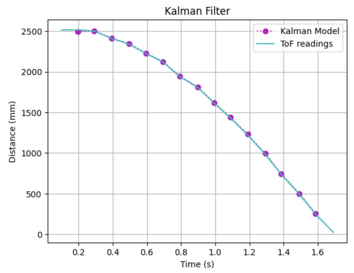 sig 3 is 20 plot