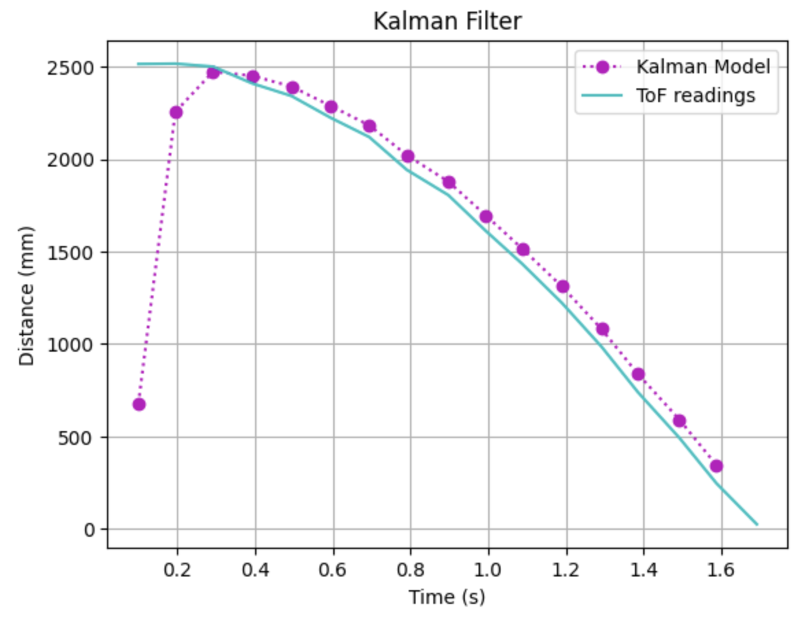 sig 3 is 20 plot