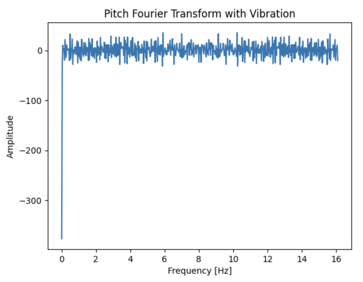 Viv pitch FT